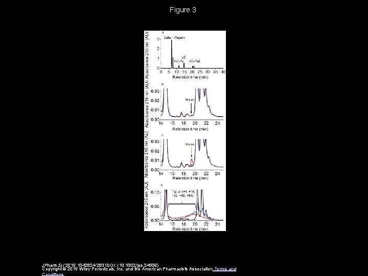 Figure 3 JPharm. Sci 2015 1042824 -2831 DOI: (10. 1002/jps. 24509) Copyright © 2015