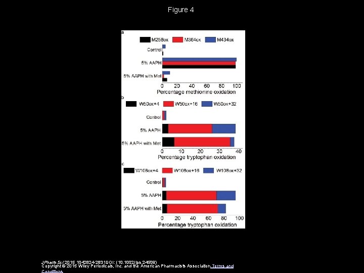 Figure 4 JPharm. Sci 2015 1042824 -2831 DOI: (10. 1002/jps. 24509) Copyright © 2015