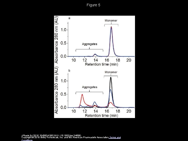 Figure 5 JPharm. Sci 2015 1042824 -2831 DOI: (10. 1002/jps. 24509) Copyright © 2015