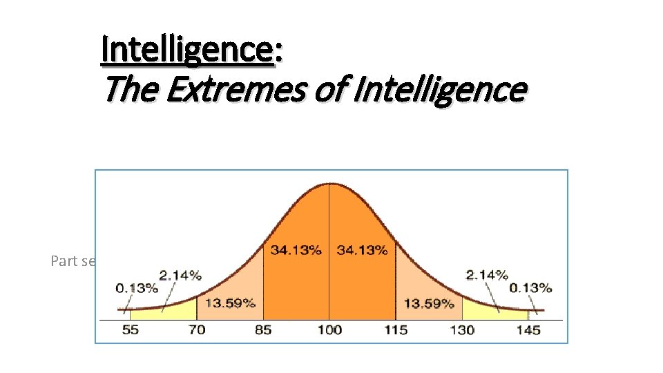 Intelligence: The Extremes of Intelligence Part seven Intelligence: The Extremes of Intelligence Part seven
