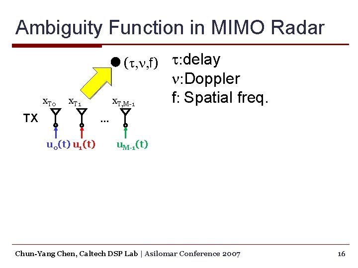 Ambiguity Function in MIMO Radar (t, n, f) t: delay x. T 0 x.