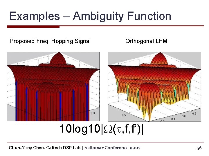 Examples – Ambiguity Function Proposed Freq. Hopping Signal Orthogonal LFM 10 log 10|W(t, f,