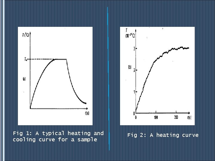Fig 1: A typical heating and cooling curve for a sample Fig 2: A