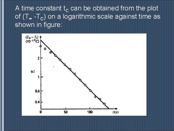 A time constant t. C can be obtained from the plot of (T∞ -TC)