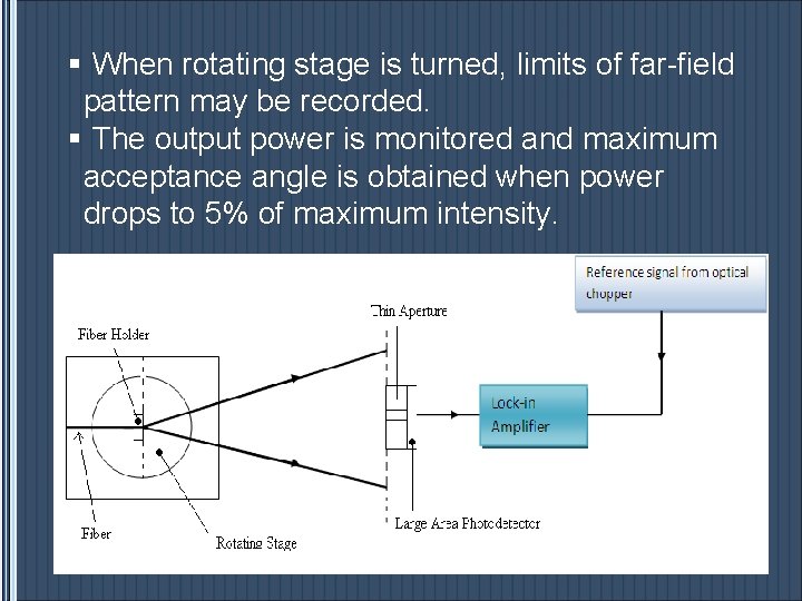 § When rotating stage is turned, limits of far-field pattern may be recorded. §