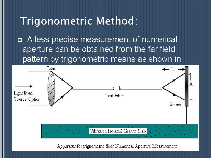 Trigonometric Method: p A less precise measurement of numerical aperture can be obtained from