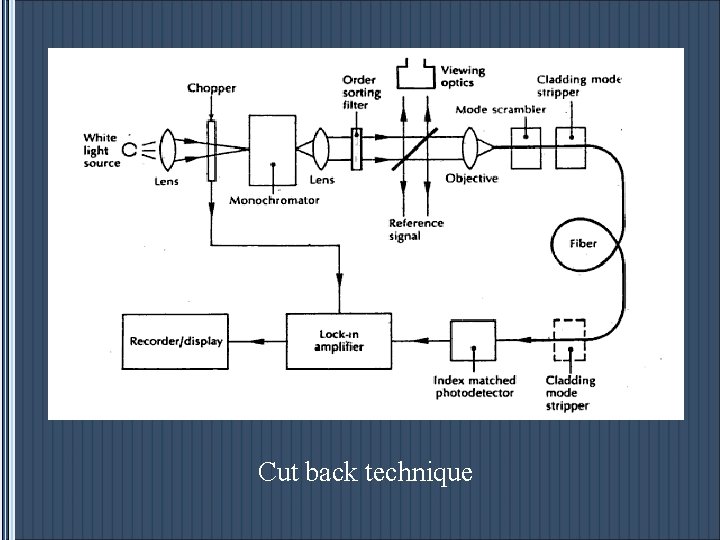 Cut back technique 