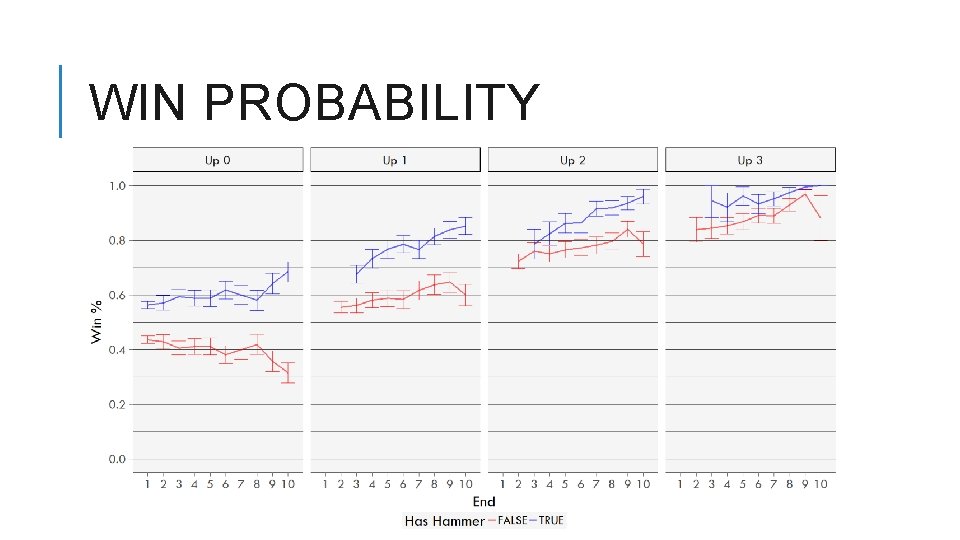 WIN PROBABILITY 