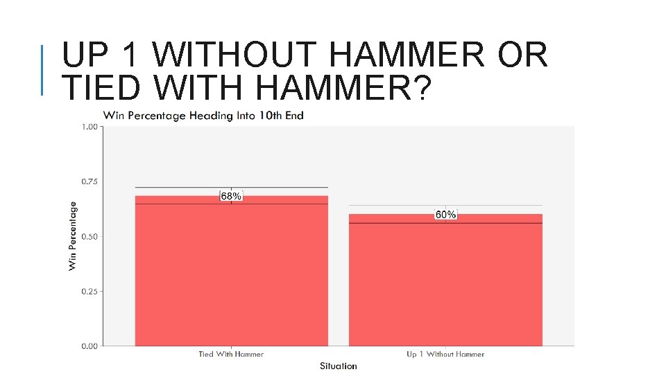UP 1 WITHOUT HAMMER OR TIED WITH HAMMER? 