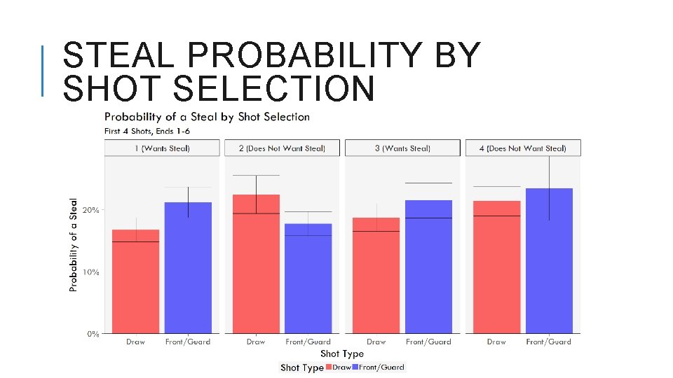 STEAL PROBABILITY BY SHOT SELECTION 