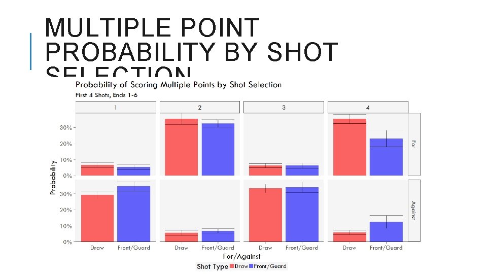 MULTIPLE POINT PROBABILITY BY SHOT SELECTION 
