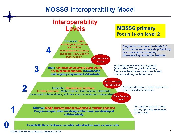  MOSSG Interoperability Model Interoperability Levels 4 3 2 1 0 Extensive: Data exchange