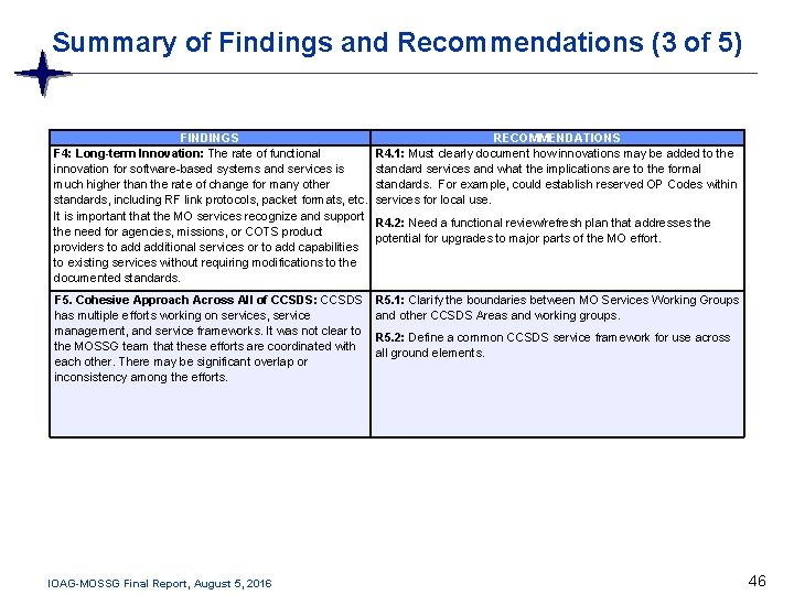 Summary of Findings and Recommendations (3 of 5) FINDINGS RECOMMENDATIONS F 4: Long-term Innovation: