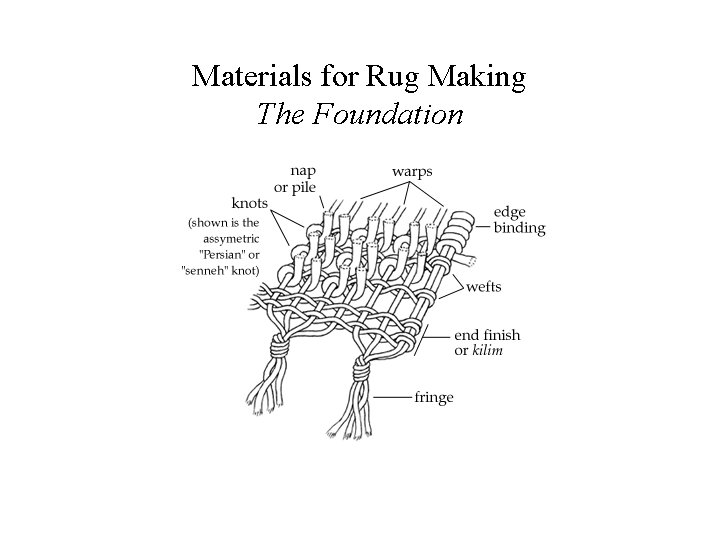 Materials for Rug Making The Foundation 