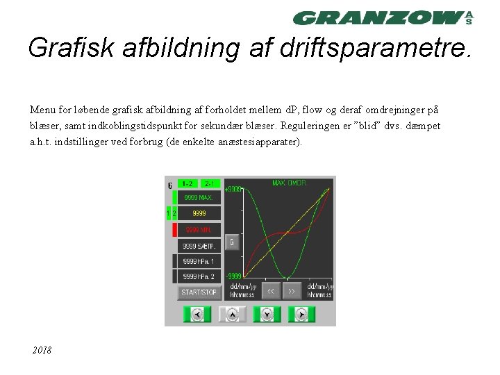 Grafisk afbildning af driftsparametre. Menu for løbende grafisk afbildning af forholdet mellem d. P,