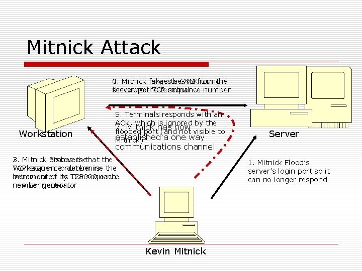 Mitnick Attack 6. Mitnick fakes 4. forgesthe a SYN ACKfrom using the server the Mitnick Attack 6. Mitnick fakes 4. forgesthe a SYN ACKfrom using the server the