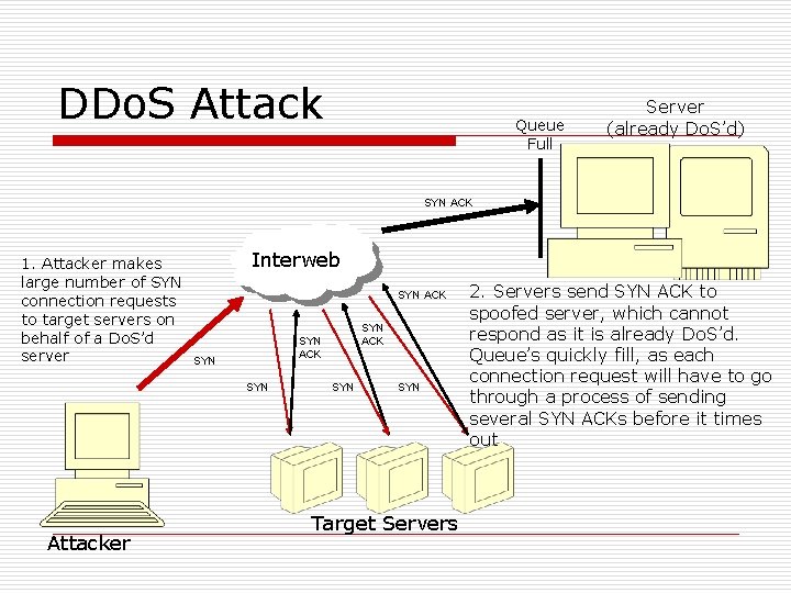 DDo. S Attack Queue Full Server (already Do. S’d) SYN ACK 1. Attacker makes DDo. S Attack Queue Full Server (already Do. S’d) SYN ACK 1. Attacker makes