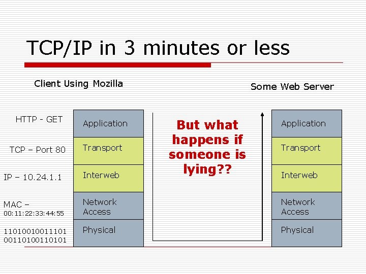TCP/IP in 3 minutes or less Client Using Mozilla HTTP - GET TCP – TCP/IP in 3 minutes or less Client Using Mozilla HTTP - GET TCP –