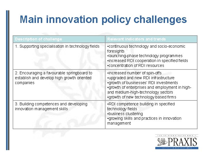 Main innovation policy challenges Description of challenge Relevant indicators and trends 1. Supporting specialisation Main innovation policy challenges Description of challenge Relevant indicators and trends 1. Supporting specialisation