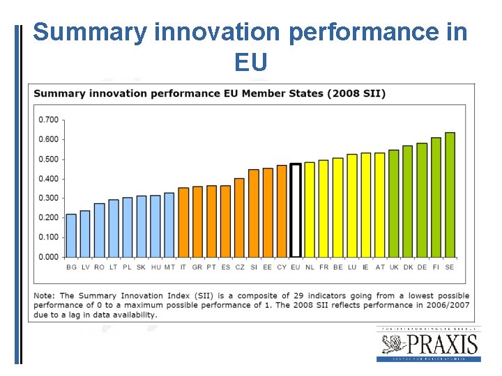 Summary innovation performance in EU Summary innovation performance in EU