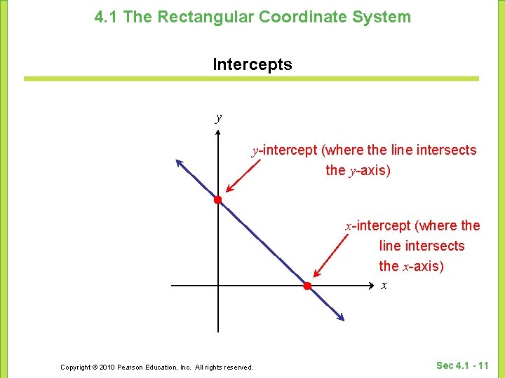 4. 1 The Rectangular Coordinate System Intercepts y y-intercept (where the line intersects the