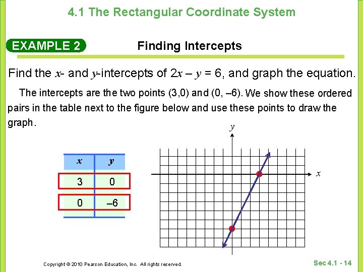4. 1 The Rectangular Coordinate System EXAMPLE 2 Finding Intercepts Find the x- and