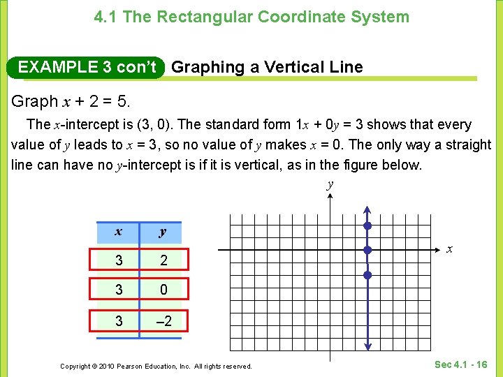 4. 1 The Rectangular Coordinate System EXAMPLE 3 con’t Graphing a Vertical Line Graph