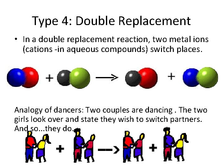 Type 4: Double Replacement • In a double replacement reaction, two metal ions (cations