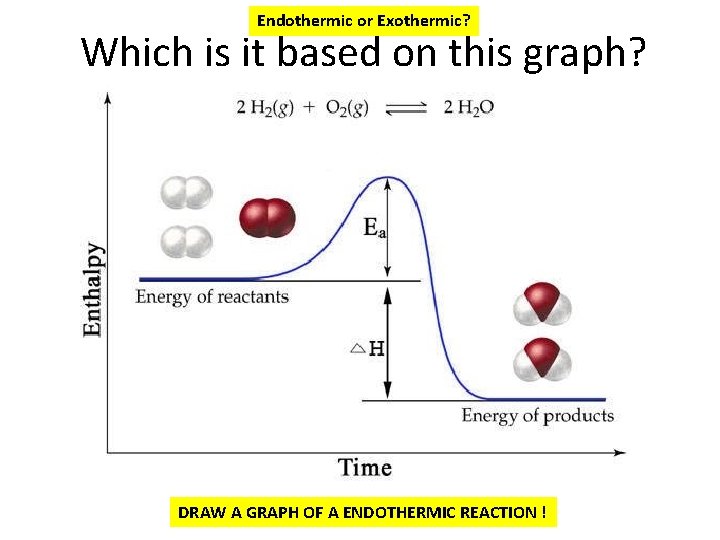 Endothermic or Exothermic? Which is it based on this graph? DRAW A GRAPH OF