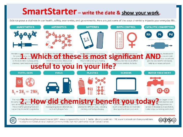 Smart. Starter – write the date & show your work. 1. Which of these