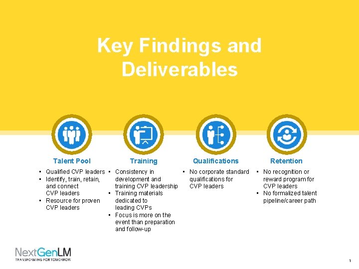 Key Findings and Deliverables Talent Pool Training Qualifications • Qualified CVP leaders • Consistency