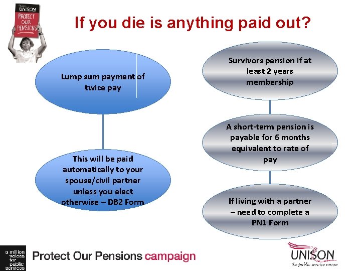 If you die is anything paid out? Lump sum payment of twice pay This