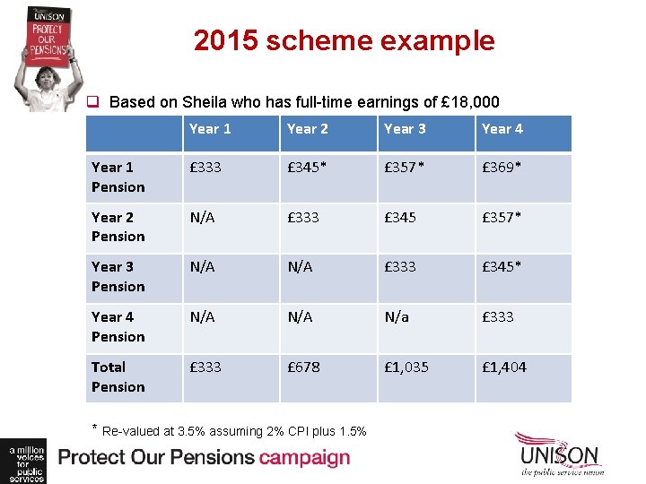 2015 scheme example q Based on Sheila who has full-time earnings of £ 18,