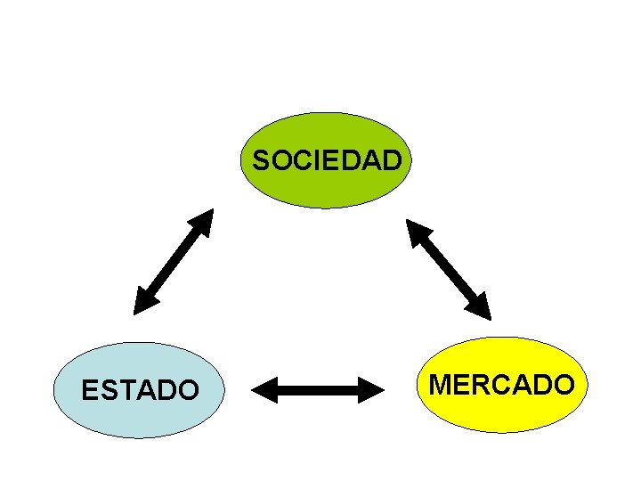 SOCIEDAD ESTADO MERCADO 