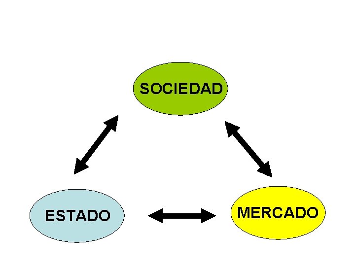 SOCIEDAD ESTADO MERCADO 