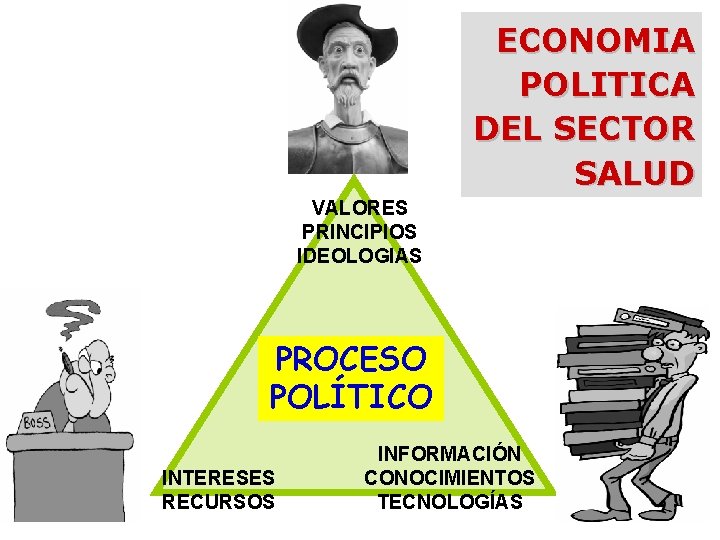 ECONOMIA POLITICA DEL SECTOR SALUD VALORES PRINCIPIOS IDEOLOGIAS PROCESO POLÍTICO INTERESES RECURSOS INFORMACIÓN CONOCIMIENTOS