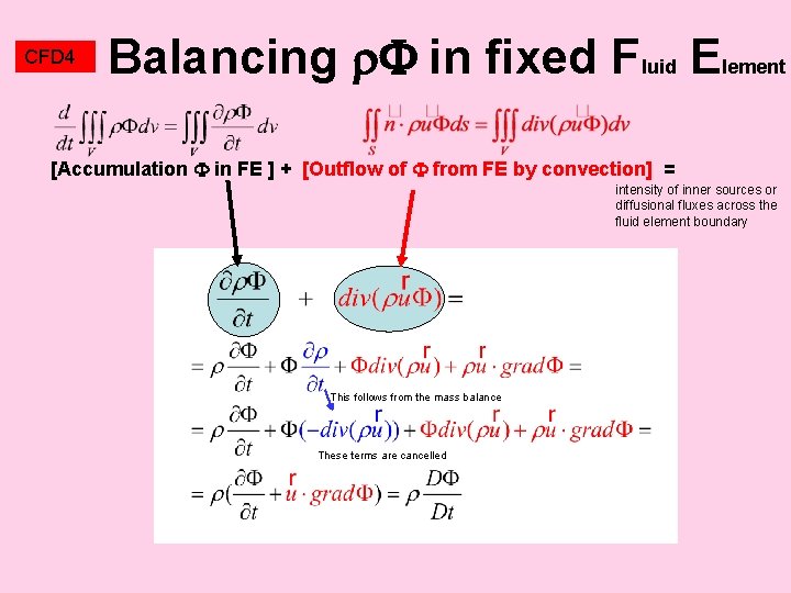 CFD 4 Balancing in fixed Fluid Element [Accumulation in FE ] + [Outflow of