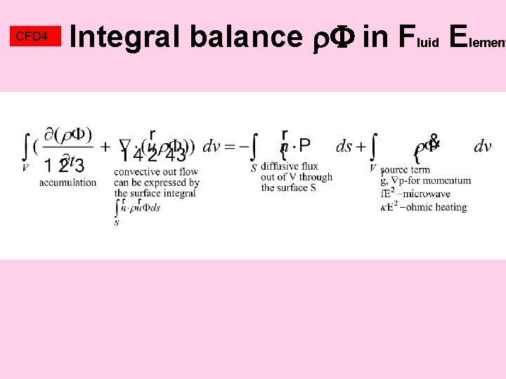CFD 4 Integral balance in Fluid Element 