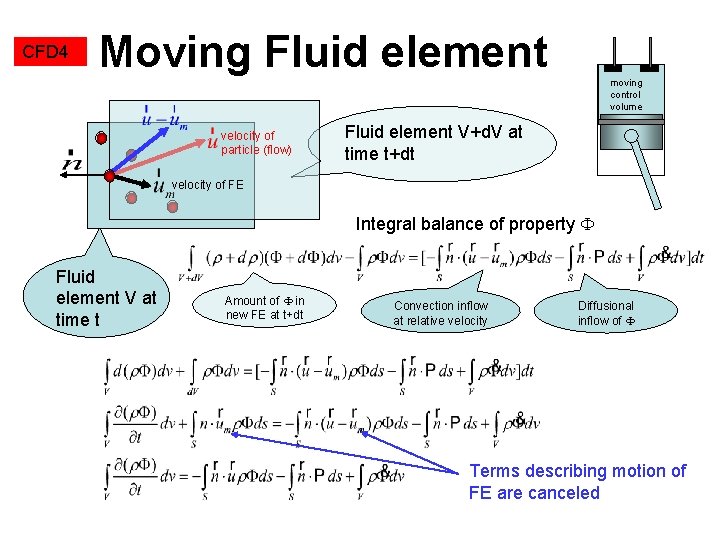 CFD 4 Moving Fluid element moving control volume velocity of particle (flow) Fluid element