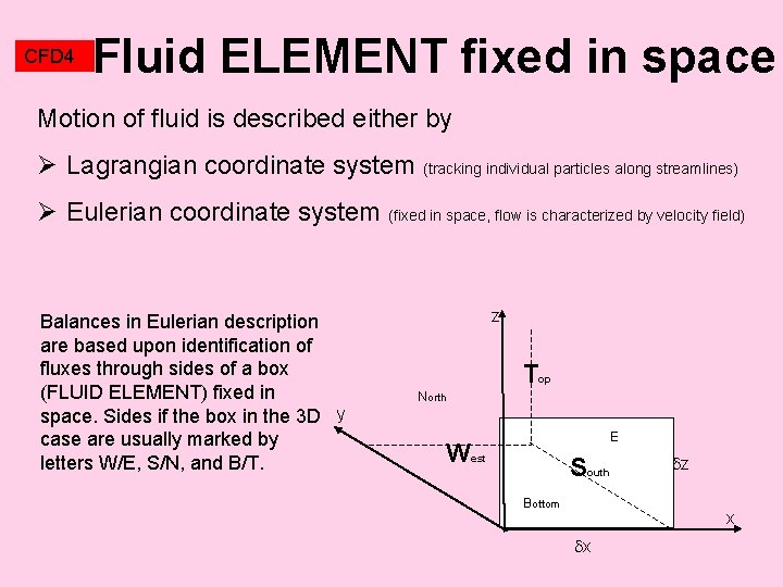 CFD 4 Fluid ELEMENT fixed in space Motion of fluid is described either by