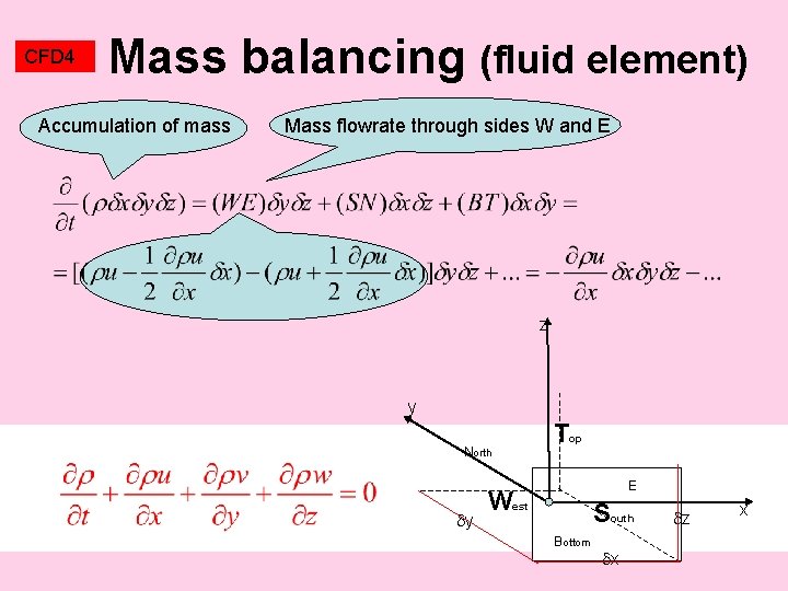 CFD 4 Mass balancing (fluid element) Accumulation of mass Mass flowrate through sides W