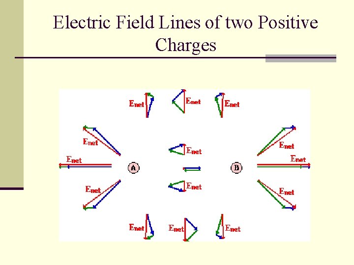 Electric Field Lines of two Positive Charges 