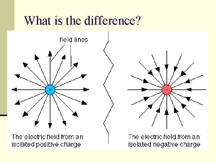 What is the difference? 