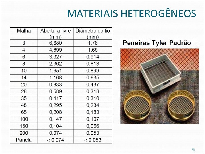 MATERIAIS HETEROGÊNEOS 25 