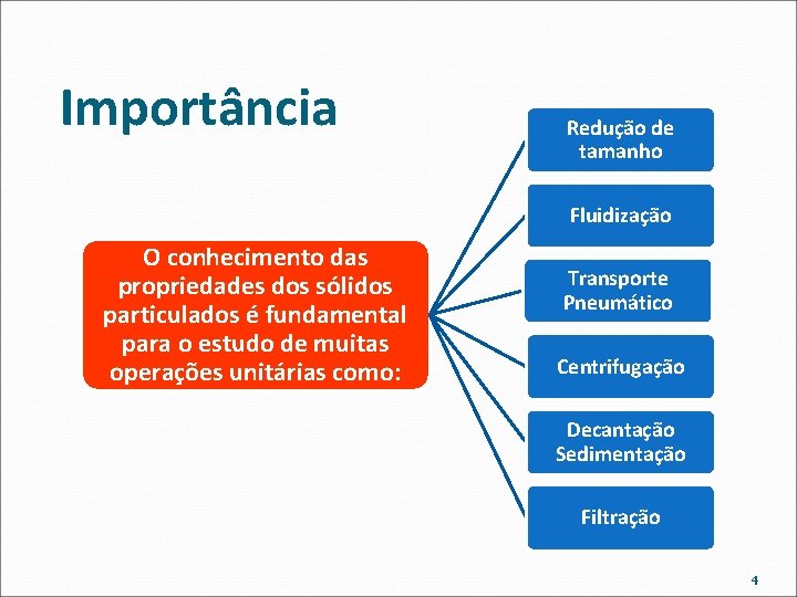 Importância Redução de tamanho Fluidização O conhecimento das propriedades dos sólidos particulados é fundamental