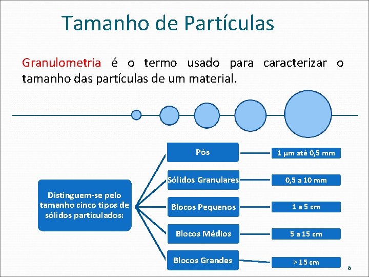 Tamanho de Partículas Granulometria é o termo usado para caracterizar o tamanho das partículas