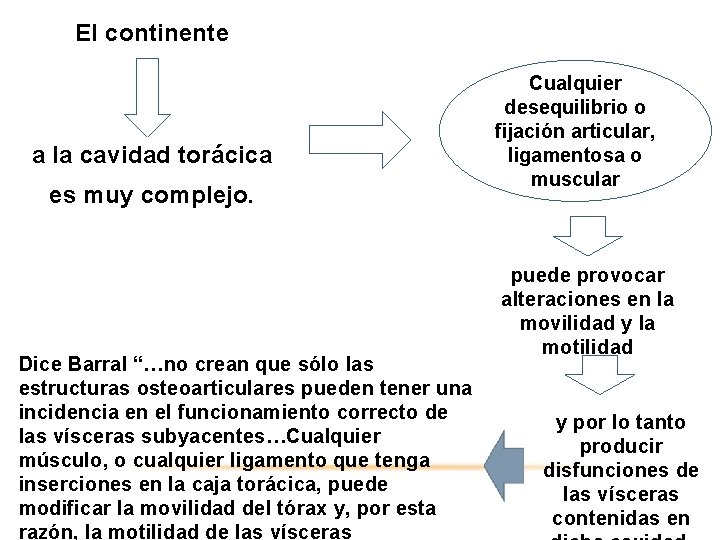 El continente que contiene a la cavidad torácica es muy complejo. Dice Barral “…no