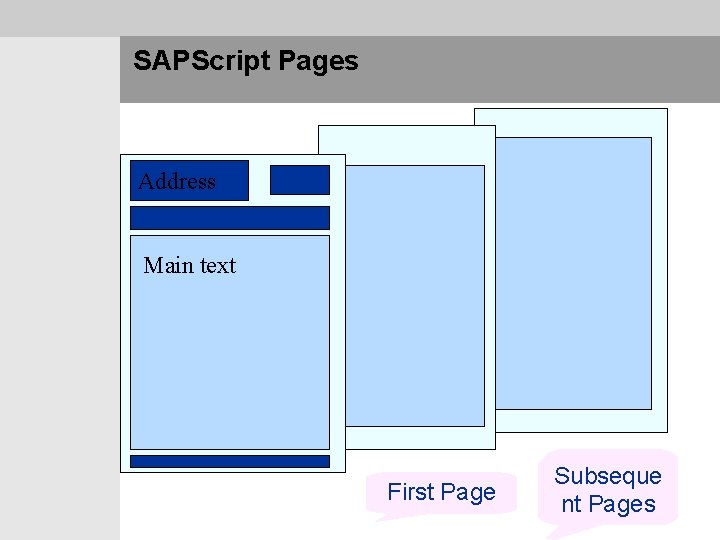SAPScript Pages Address Main text First Page Subseque nt Pages 