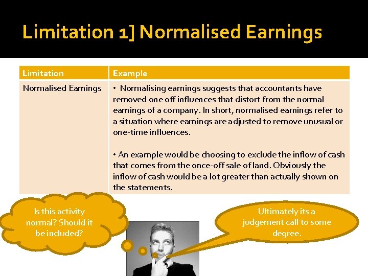 Limitation 1] Normalised Earnings Limitation Example Normalised Earnings • Normalising earnings suggests that accountants