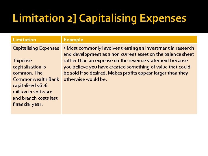 Limitation 2] Capitalising Expenses Limitation Example Capitalising Expenses • Most commonly involves treating an